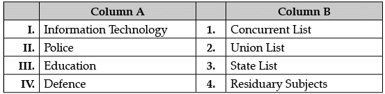 Class 10 Social Science: CBSE Sample Question Paper- Term I (2021-22) - 3 | Social Studies (SST) Class 10