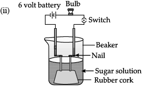 Class 10 Science: CBSE Sample Question Paper- Term I (2021-22) - 3 | Science Class 10
