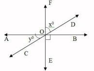 Class 9 Math: Sample Question Paper Term I- 5 (With Solutions) | Mathematics (Maths) Class 9