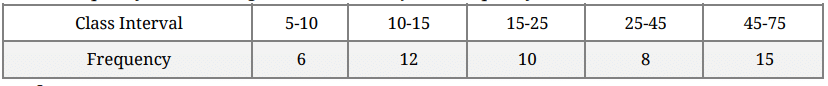 Class 9 Math: Sample Question Paper Term I- 3 (With Solutions) | Mathematics (Maths) Class 9
