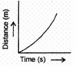 Class 9 Science: Sample Question Paper Term I- 7 (With Solutions) | Science Class 9