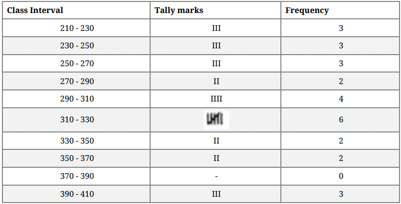 Class 9 Math: Sample Question Paper Term I- 5 (With Solutions) | Mathematics (Maths) Class 9