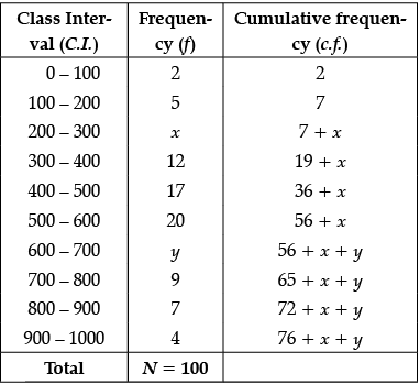 Class 10 Mathematics: CBSE Sample Question Paper- Term II (2021-22) - 3 | Mathematics (Maths) Class 10