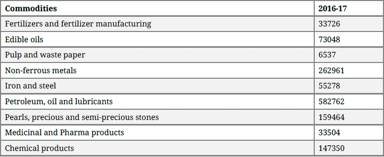 Class 9 English: Sample Question Paper Term I- 2 | English Class 9