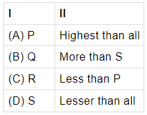 Class 10 Science: CBSE Sample Question Paper- Term I (2021-22) - 2 | Science Class 10