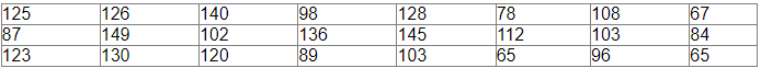 Class 9 Math: Sample Question Paper Term I- 6 (With Solutions) | Mathematics (Maths) Class 9