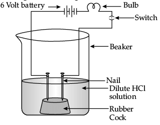 Class 10 Science: CBSE Sample Question Paper- Term I (2021-22) - 4 | Science Class 10
