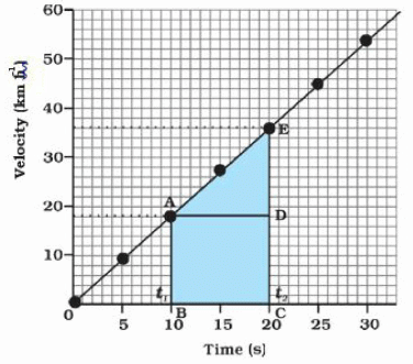Class 9 Science: Sample Question Paper Term I- 7 (With Solutions) | Science Class 9