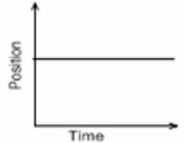 Class 9 Science: Sample Question Paper Term I- 7 (With Solutions) | Science Class 9