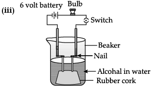 Class 10 Science: CBSE Sample Question Paper- Term I (2021-22) - 3 | Science Class 10