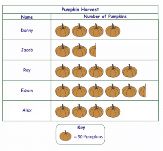 Class 6 Mathematics: Sample Paper - 4 | Sample Papers For Class 6