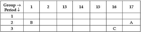 Class 10 Science: CBSE Sample Question Paper- Term II (2021-22) - 4 | Science Class 10