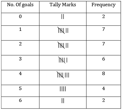 Class 9 Math: Sample Question Paper- 1 (With Solutions)