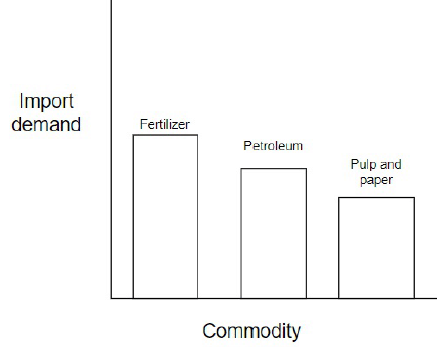 Class 9 English: Sample Question Paper Term I- 2 | English Class 9