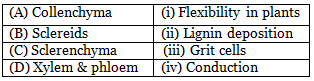 Class 9 Science: Sample Question Paper Term I- 3 (With Solutions) | Science Class 9