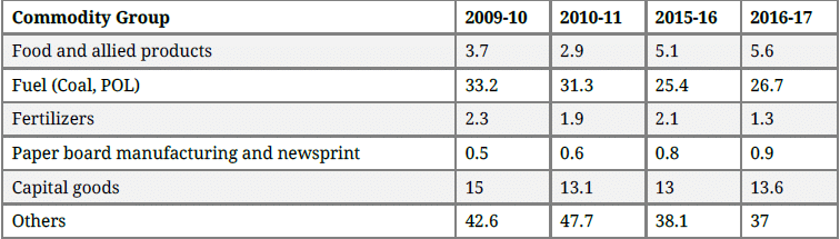 Class 9 English: Sample Question Paper Term I- 2 | English Class 9