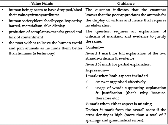 Class 10 English: CBSE Sample Question Paper- Term II (2021-22) - 2 | English Class 10