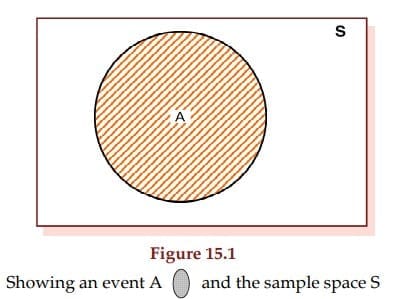 Operations on Events - Set Theoretic Approach to Probability