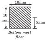 GATE Past Year Questions: Bending of Beams