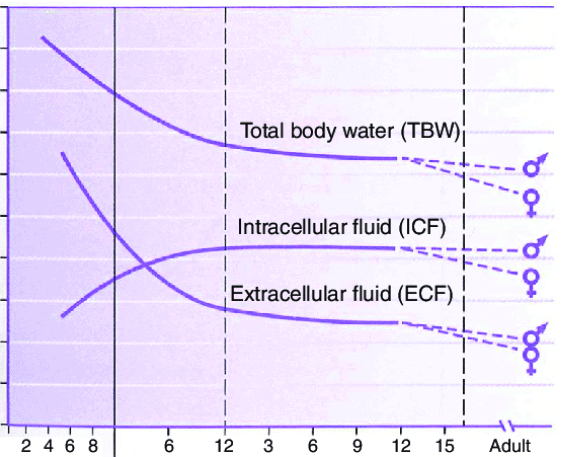 Homeostasis of Body Fluids Chapter Notes | Physiology - NEET PG
