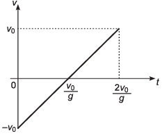DC Pandey Solutions: Motion in One Dimension (JEE Main)- 6 | DC Pandey Solutions for JEE Physics