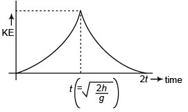 DC Pandey Solutions: Motion in One Dimension- 3 | DC Pandey Solutions for JEE Physics