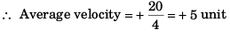 DC Pandey Solutions (JEE Advance): Motion in One Dimension- 4 | DC Pandey Solutions for JEE Physics