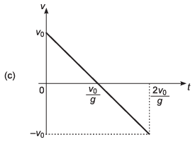 DC Pandey Solutions: Motion in One Dimension (JEE Main)- 6 | DC Pandey Solutions for JEE Physics