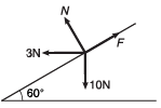 DC Pandey Solutions: Laws of Motion | Physics Class 11 - NEET