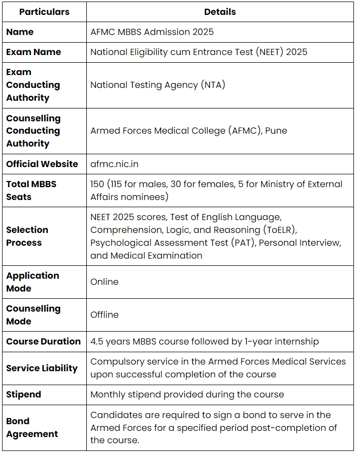 AFMC Cut-Off 2026 - Registration and Important Dates | AFMC Mock Test Series 2026 - NEET