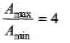 DC Pandey Solutions: Interference and Diffraction of Light | Physics Class 12 - NEET