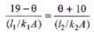 DC Pandey Solutions: Calorimetry & Heat Transfer | Physics Class 11 - NEET