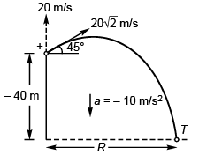 DC Pandey Solutions (JEE Main): Projectile Motion- 1 | DC Pandey Solutions for JEE Physics