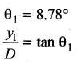 DC Pandey Solutions: Interference and Diffraction of Light | Physics Class 12 - NEET