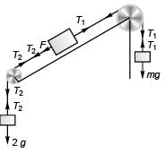 DC Pandey Solutions: Laws of Motion | Physics Class 11 - NEET