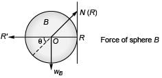 DC Pandey Solutions: Laws of Motion | Physics Class 11 - NEET