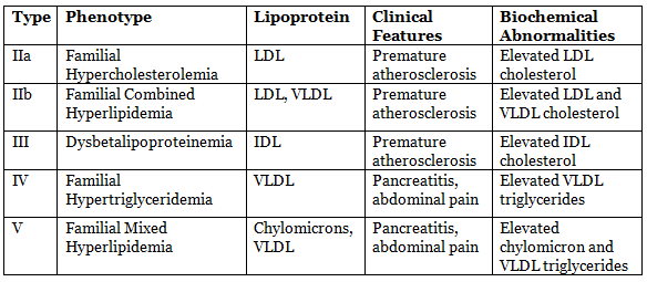 Metabolism of Lipids - 2 Chapter Notes | Chemistry for ACT