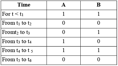 DC Pandey Solutions: Semiconductor | Physics Class 12 - NEET