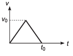 DC Pandey Solutions (JEE Advance): Motion in One Dimension- 1 | DC Pandey Solutions for JEE Physics