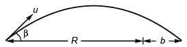 DC Pandey Solutions (JEE Main): Projectile Motion- 1 | DC Pandey Solutions for JEE Physics