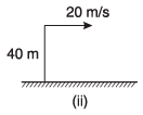 DC Pandey Solutions (JEE Main): Projectile Motion- 1 | DC Pandey Solutions for JEE Physics