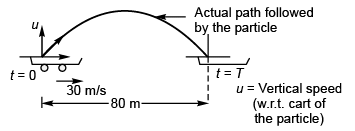 DC Pandey Solutions: Motion in One Dimension (JEE Main)- 6 | DC Pandey Solutions for JEE Physics