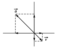 DC Pandey Solutions (JEE Advance): Motion in One Dimension- 1 | DC Pandey Solutions for JEE Physics