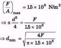 DC Pandey Solutions: Elasticity | Physics Class 11 - NEET