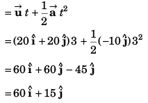 DC Pandey Solutions (JEE Main): Projectile Motion- 1 | DC Pandey Solutions for JEE Physics