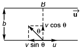 DC Pandey Solutions (JEE Advance): Motion in One Dimension- 3 | DC Pandey Solutions for JEE Physics