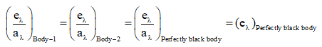 Important Calorimetry & Heat Transfer Formulas for JEE and NEET