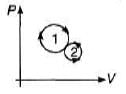 DC Pandey Solutions: First Law of Thermodynamics - 1 | Physics Class 11 - NEET