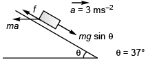 DC Pandey Solutions: Laws of Motion | Physics Class 11 - NEET