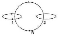 DC Pandey Solutions: Electromagnetic Induction - 1 - Airforce X Y / Indian Navy SSR